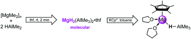 Graphical abstract: Donor-stabilised molecular Mg/Al-bimetallic hydrides
