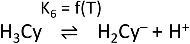 Graphical abstract: First acid ionization constant of the drinking water relevant chemical cyanuric acid from 5 to 35 °C