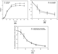 Graphical abstract: Proteomic analysis of stachyose contribution to the growth of Lactobacillus acidophilus CICC22162