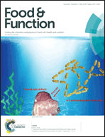 Graphical abstract: Inside front cover