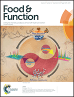 Graphical abstract: Inside front cover