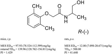 Graphical abstract: Synthesis and anticonvulsant activity of phenoxyacetyl derivatives of amines, including aminoalkanols and amino acids