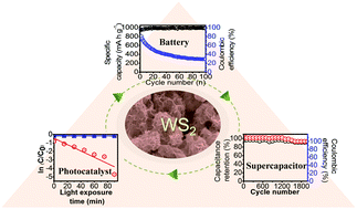 Graphical abstract: Lithium ion storage ability, supercapacitor electrode performance, and photocatalytic performance of tungsten disulfide nanosheets