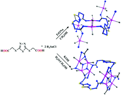 Graphical abstract: Syntheses, structures and anti-tumor activity of four organotin(iv) dicarboxylates based on (1,3,4-thiadiazole-2,5-diyldithio)diacetic acid