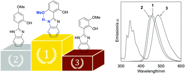 Graphical abstract: ESIPT emission behavior of methoxy-substituted 2-hydroxyphenylbenzimidazole isomers