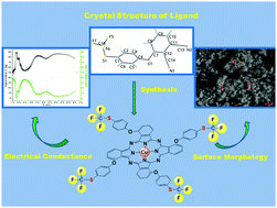 Graphical abstract: Synthesis, characterization, and optical and surface properties of (4-(trifluoromethylthio)phenoxy) copper(ii) phthalocyanine