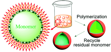 Graphical abstract: Fabrication of polymer capsules by an original multifunctional, active, amphiphilic macromolecule, and its application in preparing PCM microcapsules
