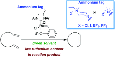 Graphical abstract: Ammonium NHC-tagged olefin metathesis catalysts – influence of counter-ions on catalytic activity