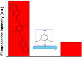 Graphical abstract: A quinoline-based compound for explosive 2,4,6-trinitrophenol sensing: experimental and DFT-D3 studies