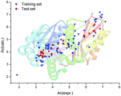 Graphical abstract: Design and development of novel antibiotics based on FtsZ inhibition – in silico studies