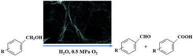 Graphical abstract: Three-dimensional composite of Co3O4 nanoparticles and nitrogen-doped reduced graphene oxide for lignin model compound oxidation