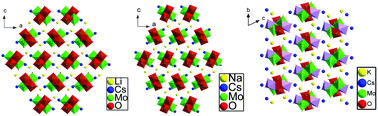 Graphical abstract: Four alkali metal molybdates with two types of Mo–O chains, ABMo3O10 (A = Li, B = Rb; A = Li, Na, K, B = Cs): synthesis, structure comparison and optical properties