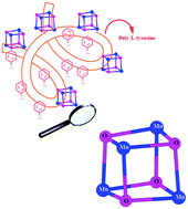 Graphical abstract: Links between peptides and Mn oxide: nano-sized manganese oxide embedded in a peptide matrix