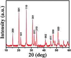 Graphical abstract: V2O5 nanorod electrode material for enhanced electrochemical properties by a facile hydrothermal method for supercapacitor applications