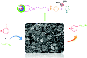 Graphical abstract: Organoselenium–palladium(ii) complex immobilized on functionalized magnetic nanoparticles as a promising retrievable nanocatalyst for the “phosphine-free” Heck–Mizoroki coupling reaction