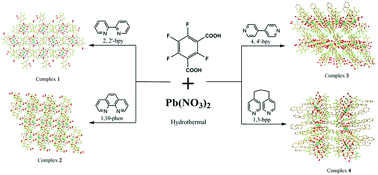 Graphical abstract: Construction of structurally diverse luminescent lead(ii) fluorinated coordination polymers based on auxiliary ligands