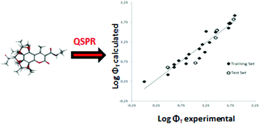 Graphical abstract: Triplet state generation by furocoumarins revisited: a combined QSPR/DFT approach