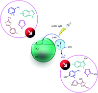 Graphical abstract: Visible light thiocyanation of N-bearing aromatic and heteroaromatic compounds using Ag/TiO2 nanotube photocatalyst