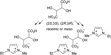 Graphical abstract: 1-Ethyl-3-methylimidazolium tartrate chiral ionic liquids: preparation, characterization and opportunities thereof