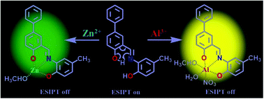 Graphical abstract: A new multi-analyte fluorogenic sensor for efficient detection of Al3+ and Zn2+ ions based on ESIPT and CHEF features