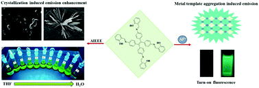 Graphical abstract: Self-agglomerated crystalline needles harnessing ESIPT and AIEE features for the ‘turn-on’ fluorescence detection of Al3+ ions