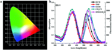 Graphical abstract: A molecular probe based on pyrimidine imidazole derivatives for stable super-resolution endoplasmic reticulum imaging in living cells