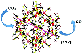 Graphical abstract: The structural and surface modification of zeolitic imidazolate frameworks towards reduction of encapsulated CO2