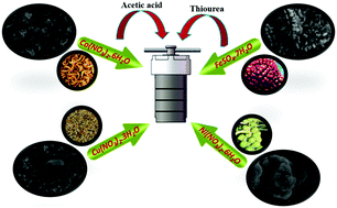 Graphical abstract: Synthesis of nanostructured metal sulfides via a hydrothermal method and their use as an electrode material for supercapacitors