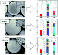 Graphical abstract: Glass bead-catalyzed depolymerization of poplar wood lignin into low-molecular-weight products