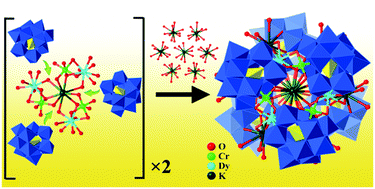 Graphical abstract: Two rare Cr–Ln (Ln = Dy, Tb) heterometallic cluster substituted polyoxometalates featuring hexameric aggregates: hydrothermal syntheses, crystal structures and magnetic studies