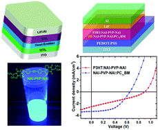 Graphical abstract: Naphthalimide end-capped diphenylacetylene: a versatile organic semiconductor for blue light emitting diodes and a donor or an acceptor for solar cells