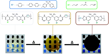 Graphical abstract: Novel functionalized polyamides prone to undergo thermal Claisen rearrangement in the solid state