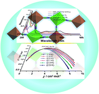 Graphical abstract: Charge transfer and slow magnetic relaxation in a series of cyano-bridged FeIII4MII2 (M = FeII, CoII, NiII) molecules