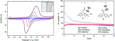 Graphical abstract: Ferrocene-functionalized polyheteroacenes for the use as cathode active material in rechargeable batteries