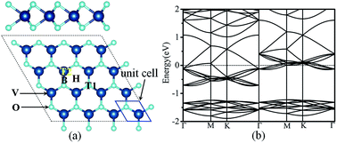 Graphical abstract: Metallic VO2 monolayer as an anode material for Li, Na, K, Mg or Ca ion storage: a first-principle study