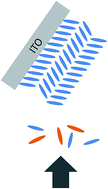 Graphical abstract: Improved performance of small molecule solar cell by using oblique deposition technique and zinc phthalocyanine cathode buffer layer
