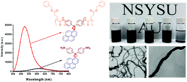 Graphical abstract: Diphenylpyrenylamine-functionalized polypeptides: secondary structures, aggregation-induced emission, and carbon nanotube dispersibility