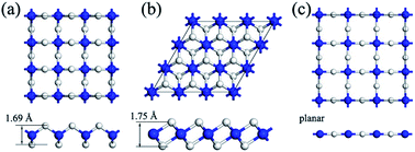 Graphical abstract: Global minimum beryllium hydride sheet with novel negative Poisson's ratio: first-principles calculations