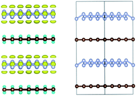 Graphical abstract: High energetic polymeric nitrogen sheet confined in a graphene matrix