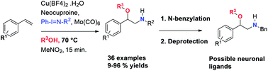 Graphical abstract: Synthesis of β-alkoxy-N-protected phenethylamines via one-pot copper-catalyzed aziridination and ring opening