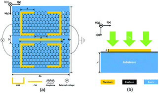 Graphical abstract: Active control of broadband plasmon-induced transparency in a terahertz hybrid metal–graphene metamaterial