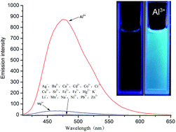 Graphical abstract: A novel off-on fluorescent chemosensor for Al3+ derived from a 4,5-diazafluorene Schiff base derivative