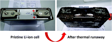 Graphical abstract: Thermal runaway of large automotive Li-ion batteries