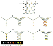 Graphical abstract: “Y”-shaped BP/PbS/PbSe nano-devices based on silicon carbide nanoribbons