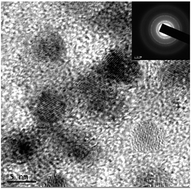 Graphical abstract: CuInS2–In2Se3 quantum dots – a novel material via a green synthesis approach