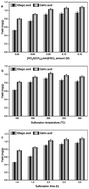 Graphical abstract: Sulfonated carbon derived from the residue obtained after recovery of essential oil from the leaves of Cinnamomum longepaniculatum using Brønsted acid ionic liquid, and its use in the preparation of ellagic acid and gallic acid