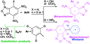 Graphical abstract: Highly conjugated architectures and labile reaction intermediates from coupling between 10π electron-deficient heteroaromatics and sym-trihydroxy- or triamino-benzene derivatives