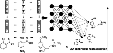 Graphical abstract: Chemical space exploration guided by deep neural networks