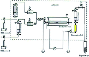 Graphical abstract: The effect of foam quality, particle concentration and flow rate on nanoparticle-stabilized CO2 mobility control foams