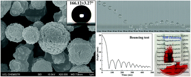 Graphical abstract: Efficiently texturing hierarchical superhydrophobic fluoride-free translucent films by AACVD with excellent durability and self-cleaning ability